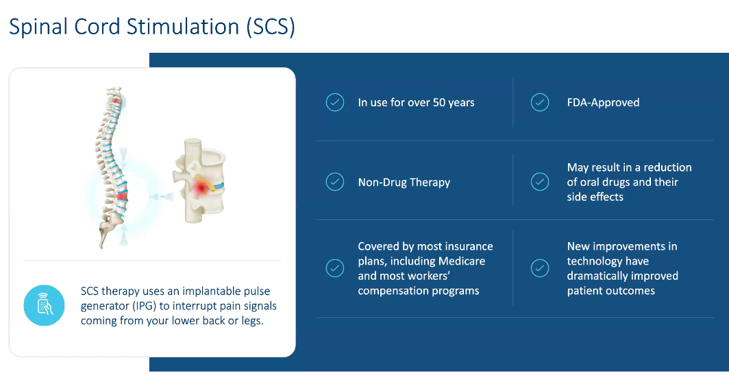 Advancements in the Treatment of Chronic Pain